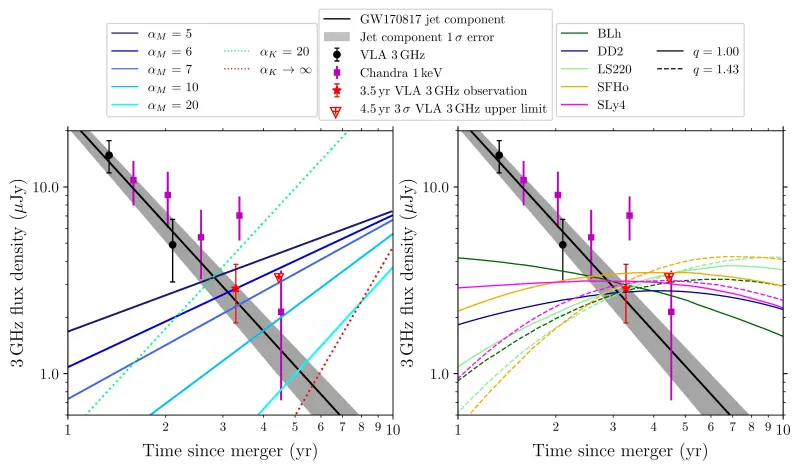 GW170817 late time lightcurve