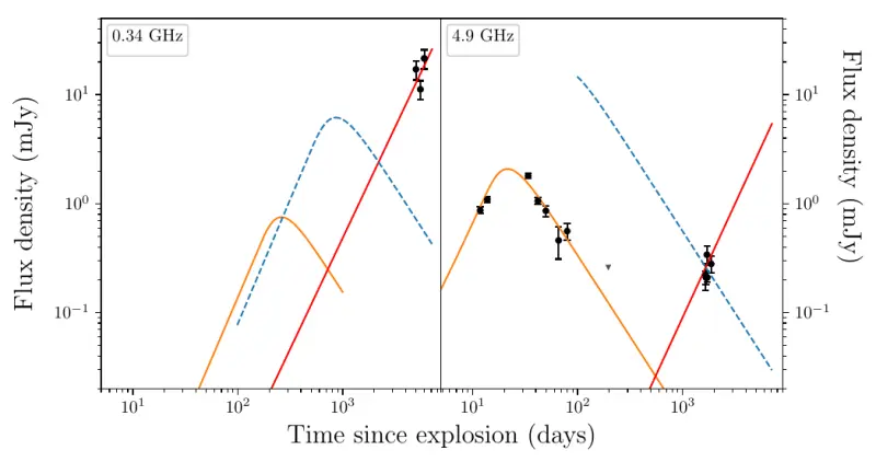 SN2004dk late time lightcurve